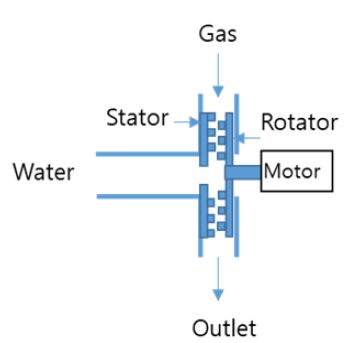 Figure 3:
