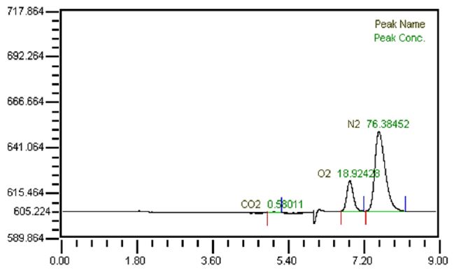 Figure 5: