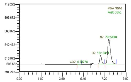 Figure 7: