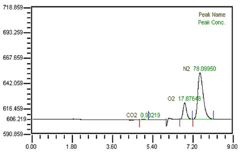 Figure 8: