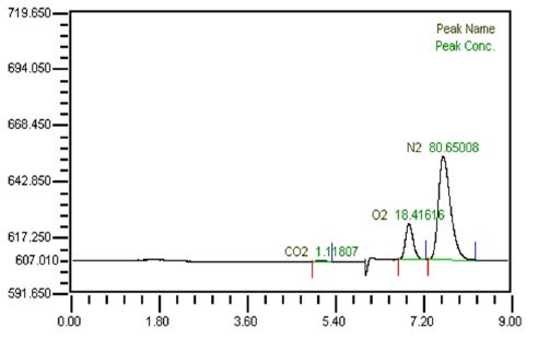 Figure 9: