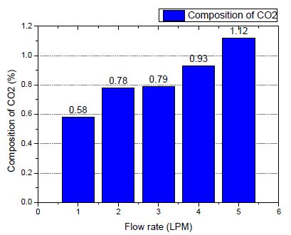 Figure 10: