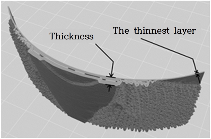 Figure 3: Figure 3: