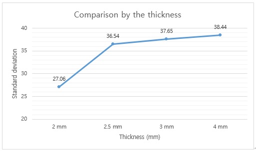 Figure 6: Figure 6: