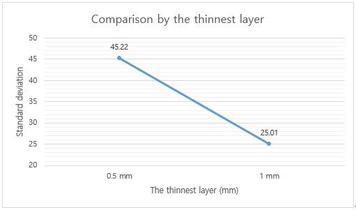 Figure 7: Figure 7:
