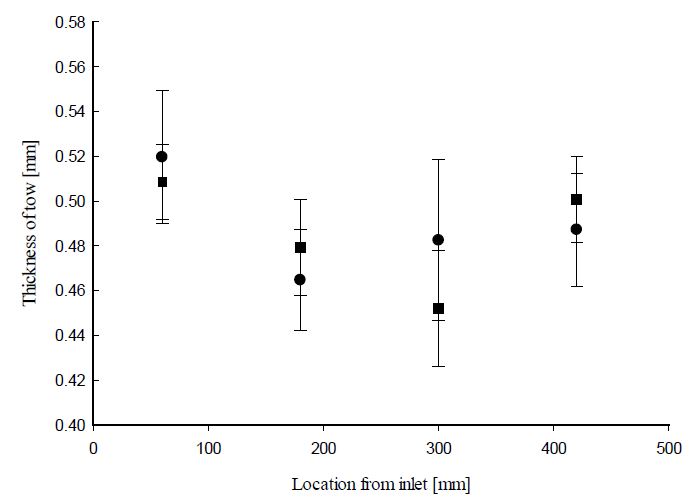 Figure 5: