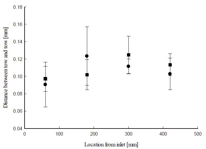 Figure 6: