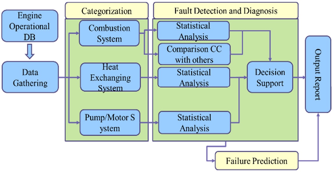 Figure 1: Figure 1: