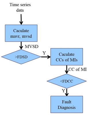Figure 2: Figure 2: