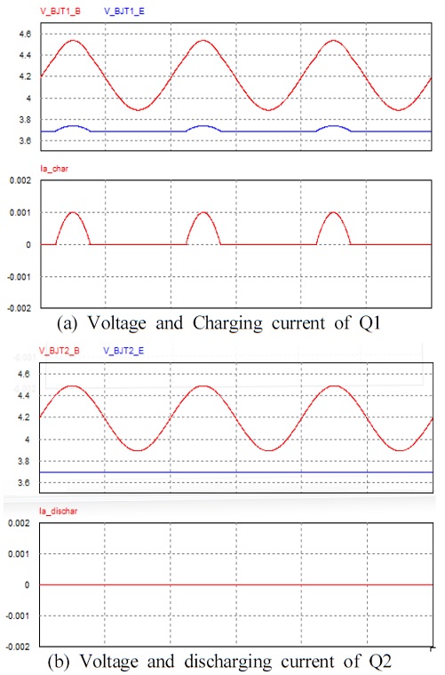 Figure 6: Figure 6: