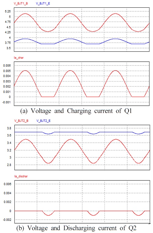 Figure 7: Figure 7: