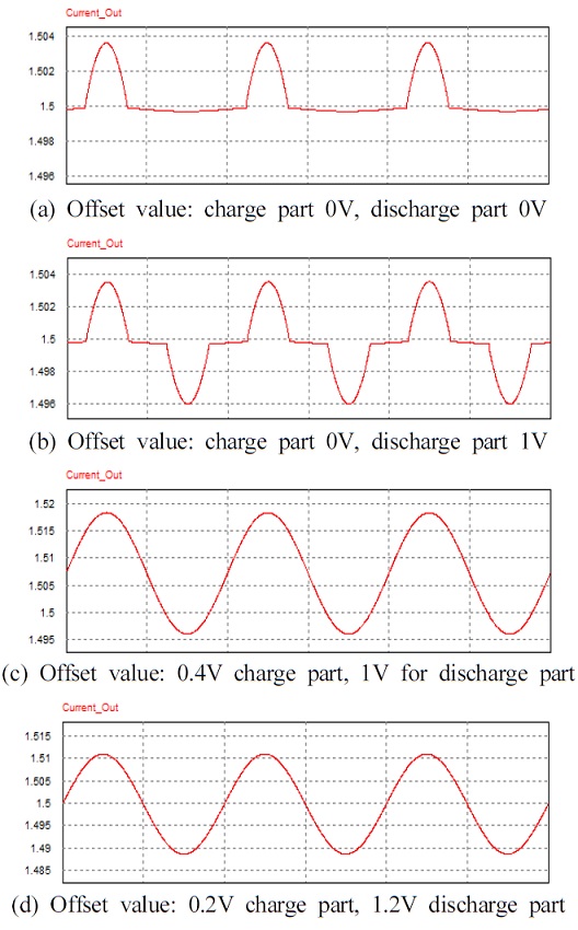 Figure 8: Figure 8: