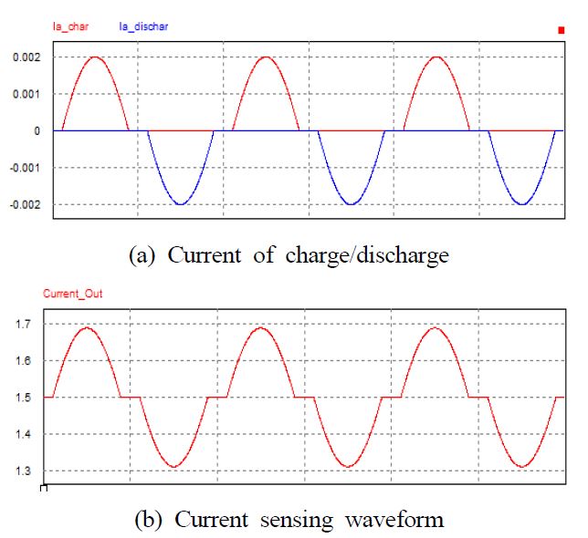 Figure 9: Figure 9:
