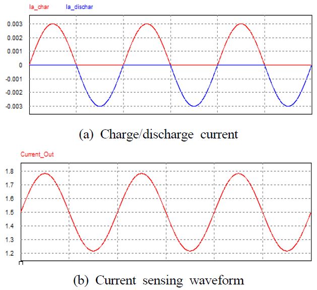 Figure 10: Figure 10: