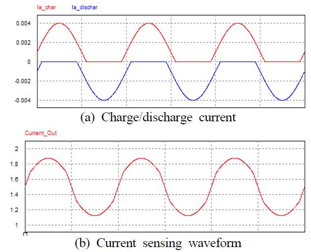 Figure 11: Figure 11: