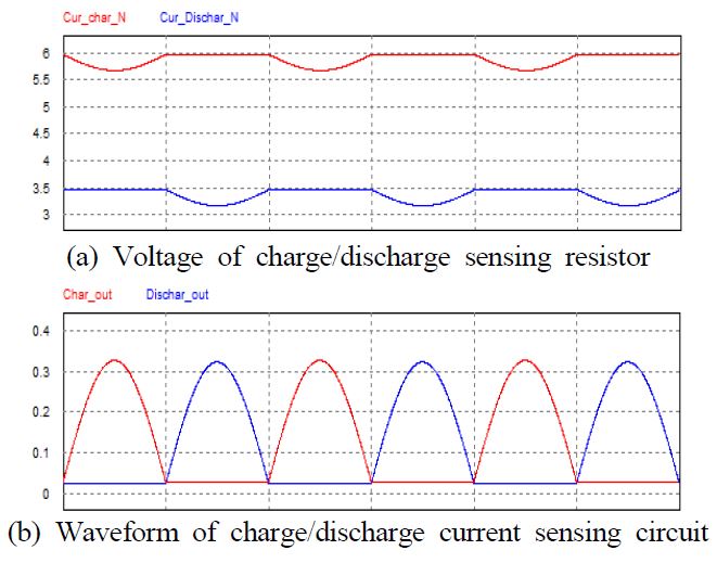 Figure 12: Figure 12: