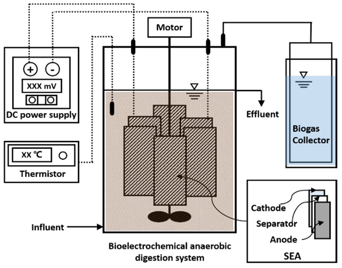 Figure 1: