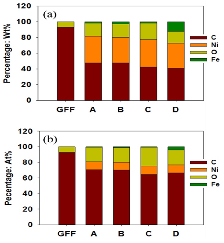 Figure 3: