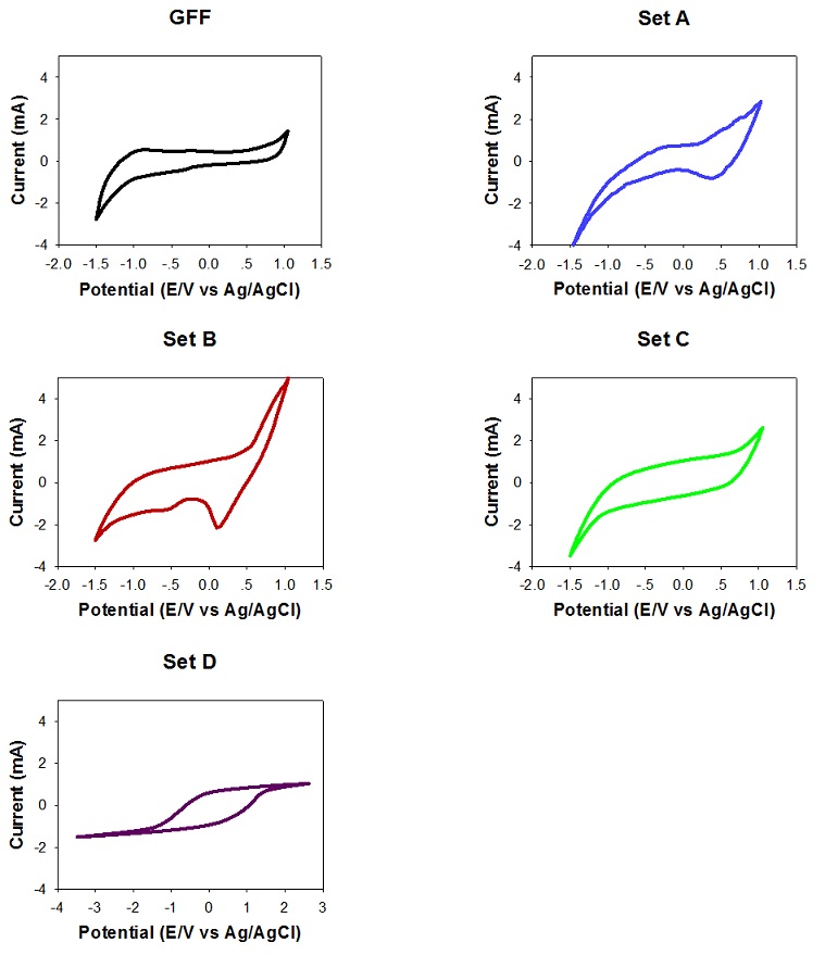Figure 5: