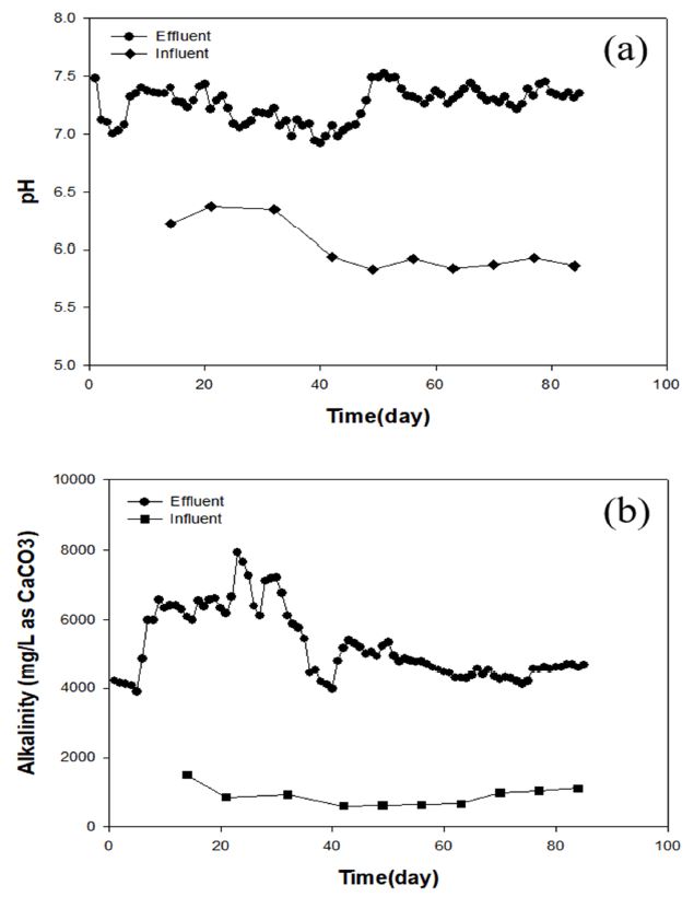 Figure 6: