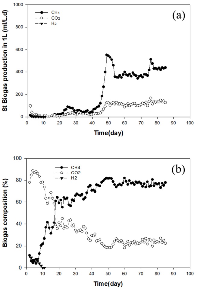Figure 7:
