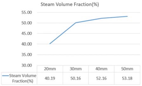 Figure 5: