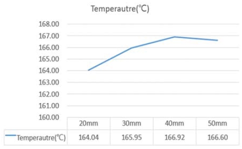 Figure 7: