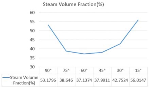 Figure 9: