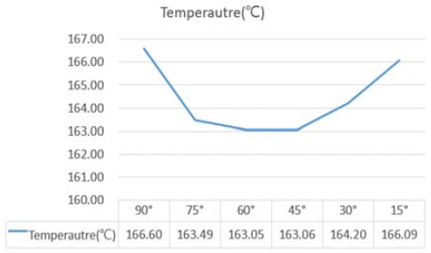 Figure 11: