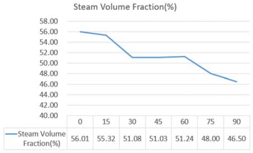 Figure 13: