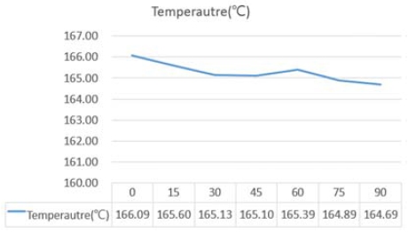 Figure 15: