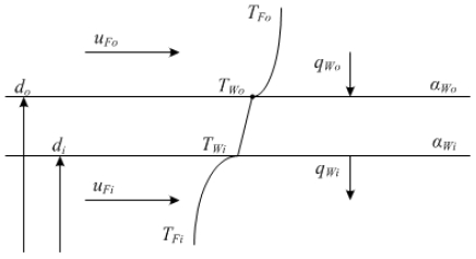 Figure 13: