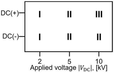 Figure 3: