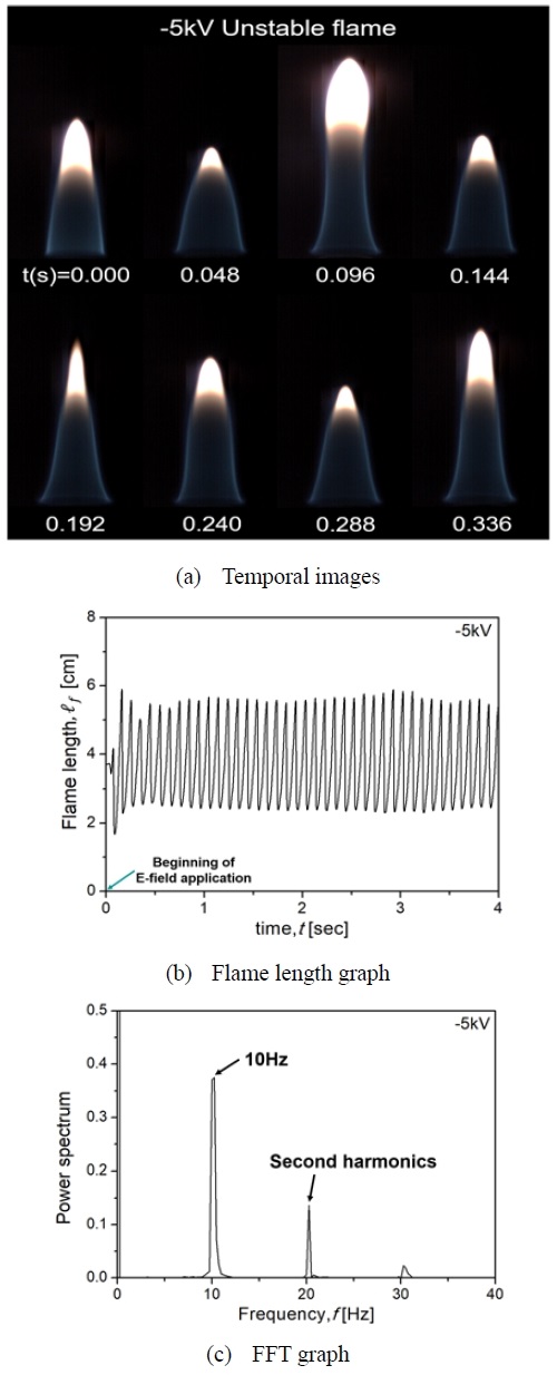 Figure 6: