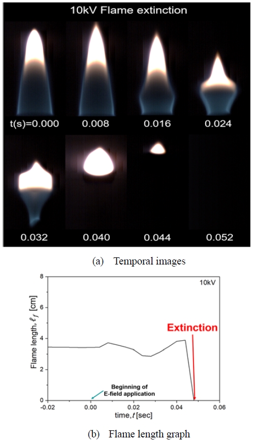 Figure 7: