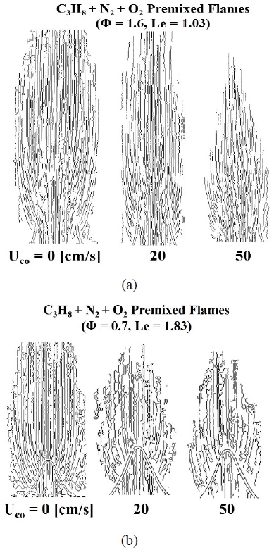 Figure 3: