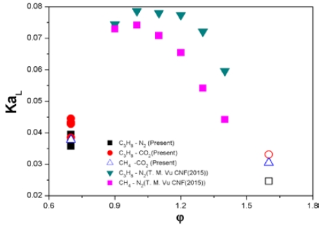 Figure 5: