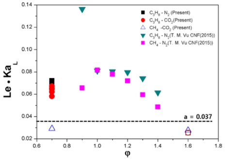 Figure 6:
