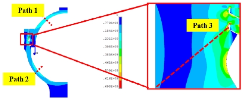Figure 5: