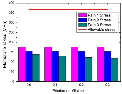 Figure 6: