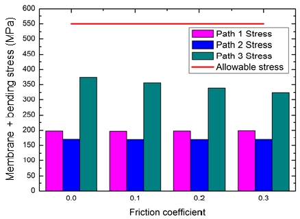 Figure 7: