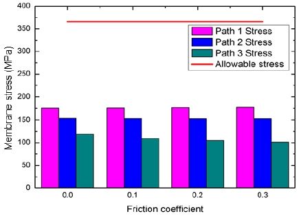 Figure 8: