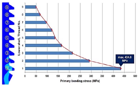 Figure 12: