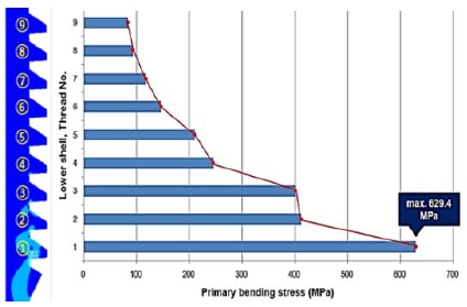 Figure 13: