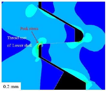 Figure 15: