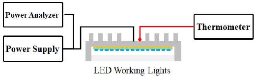 Figure 1: Figure 1: