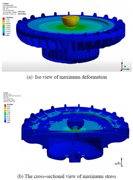 Figure 7: Figure 7:
