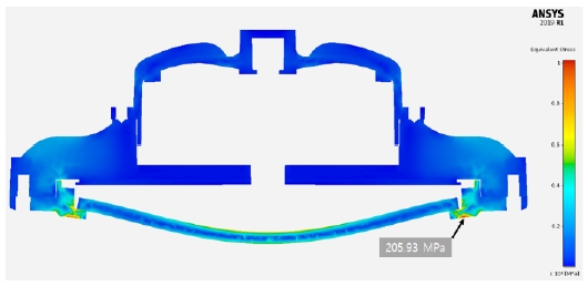 Figure 10: Figure 10: