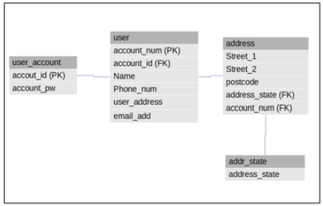 Figure 4: