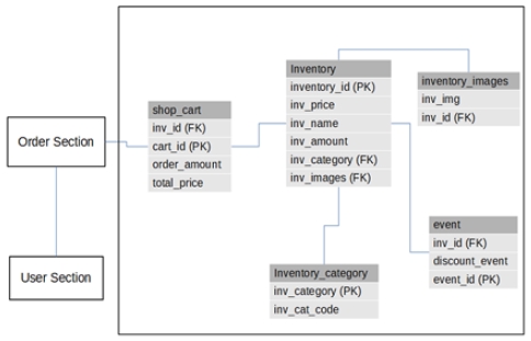 Figure 5: